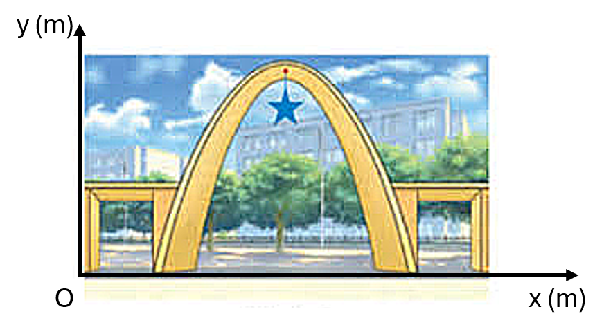Hình minh họa câu hỏi